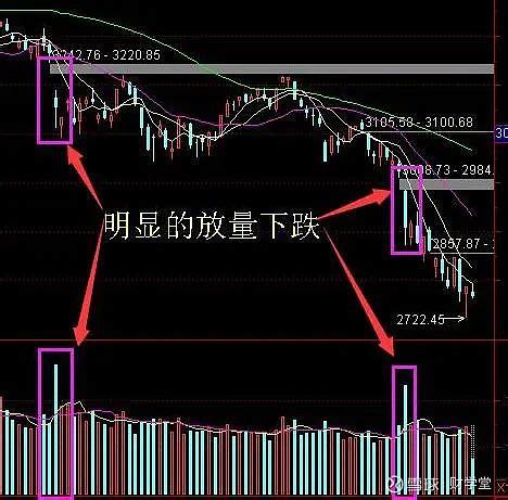 放板意思|财知道丨什么是放量？放量上涨和放量下跌意味什么？。